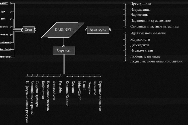 Как восстановить страницу на кракене