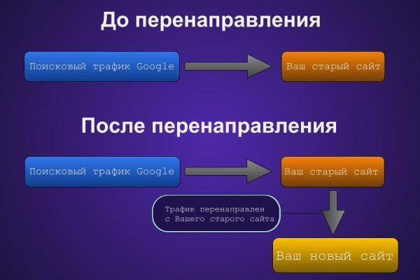 Darknet как войти