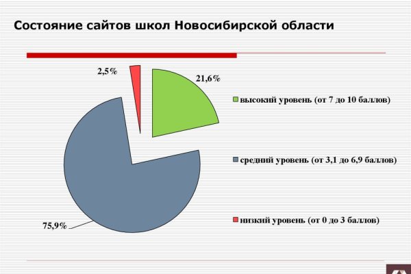 Кракен даркнет только через тор