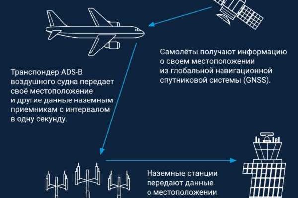 Кракен сайт 2krnk cc