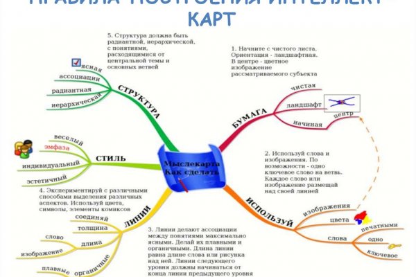 Кракен даркнет зеркало пв