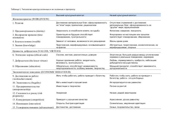 Что такое кракен маркетплейс