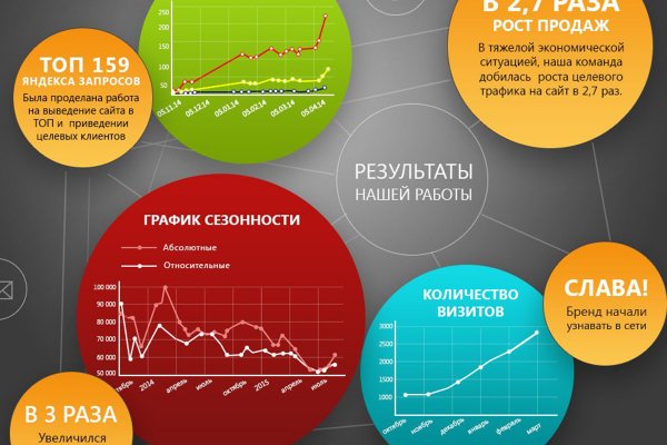 Кракен найти сайт